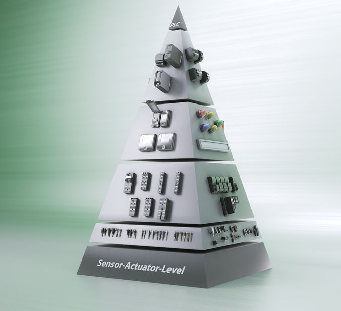 Murrelektronik ürün piramidi